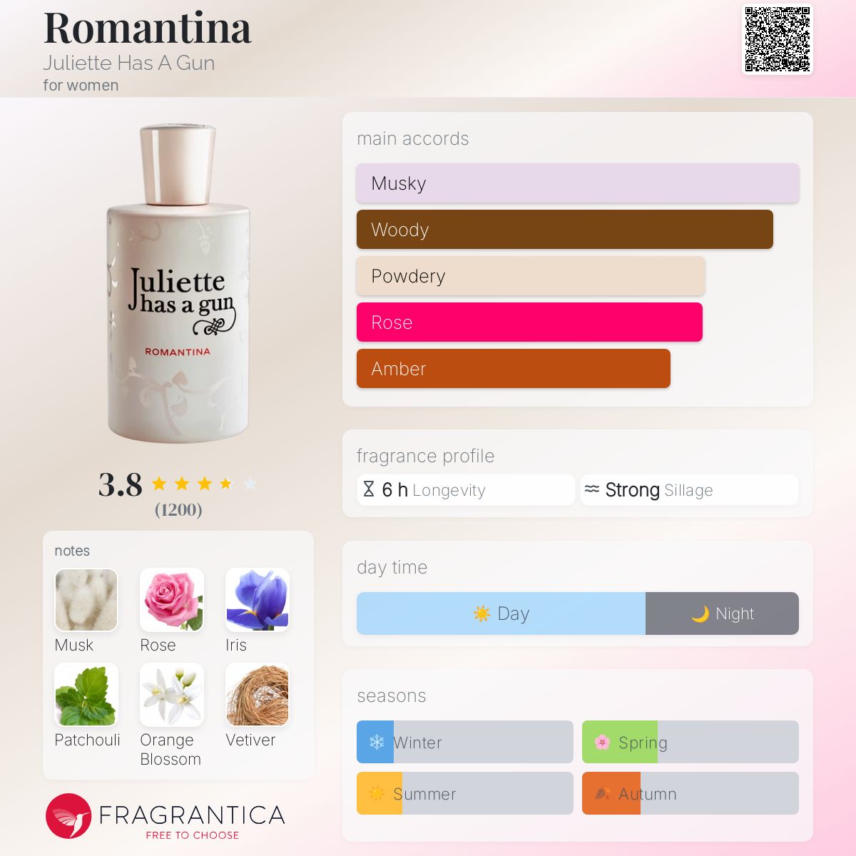 Romantina Juliette Has A Gun perfume a fragrance for women 2011