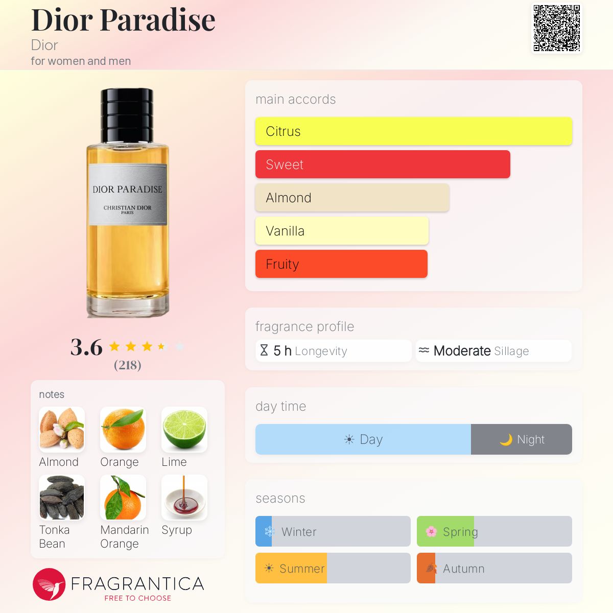 Dior Paradise Dior perfume - a new fragrance for women and men 2026