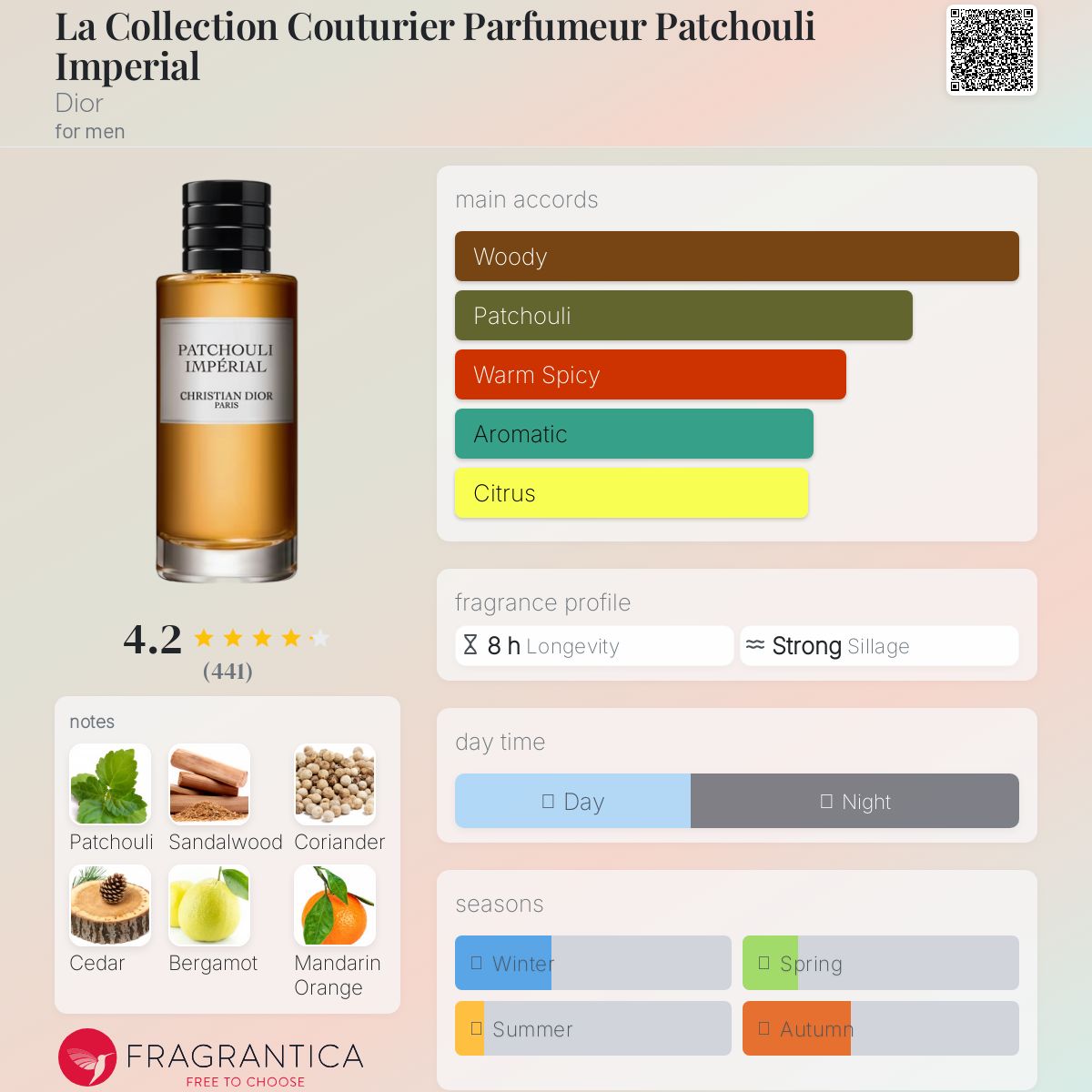 La Collection Couturier Parfumeur Patchouli Imperial Dior