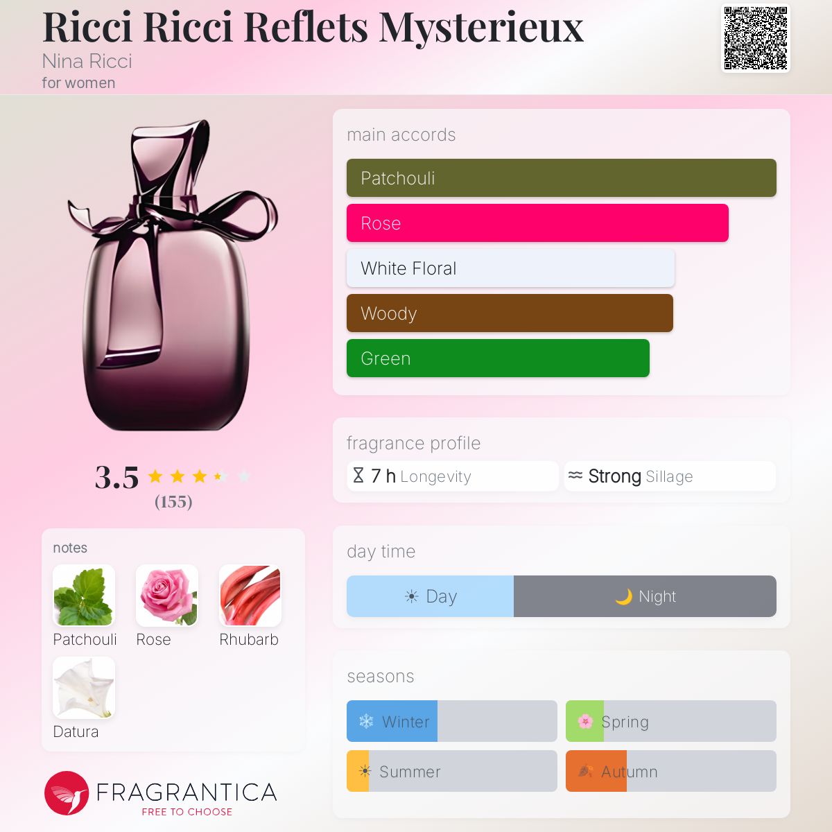 Fragrantica image 5