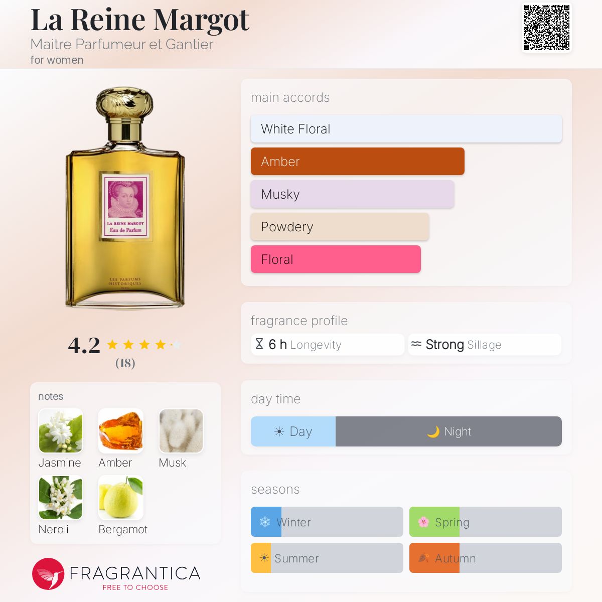 Fragrantica image 5