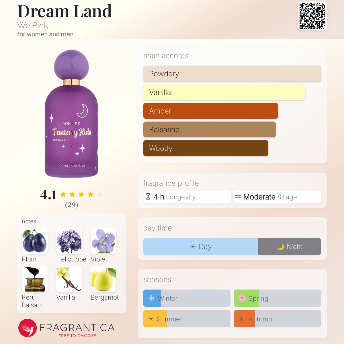 Dream Land We Pink perfume - a new fragrance for women and men 2026