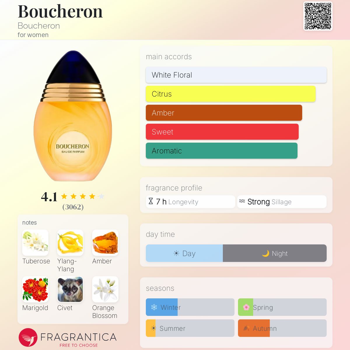 Boucheron Boucheron perfume - a fragrance for women 1988