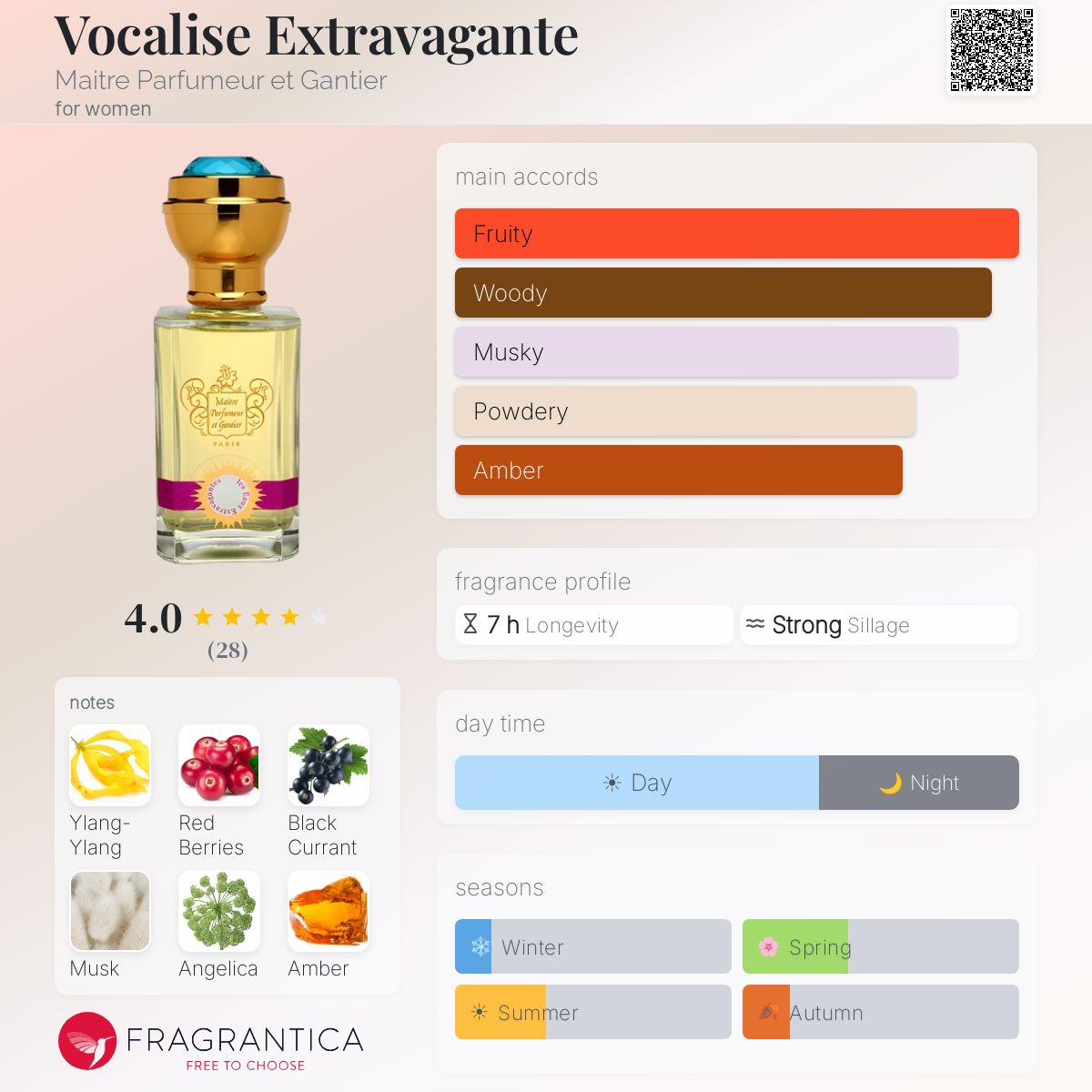 Fragrantica image 5