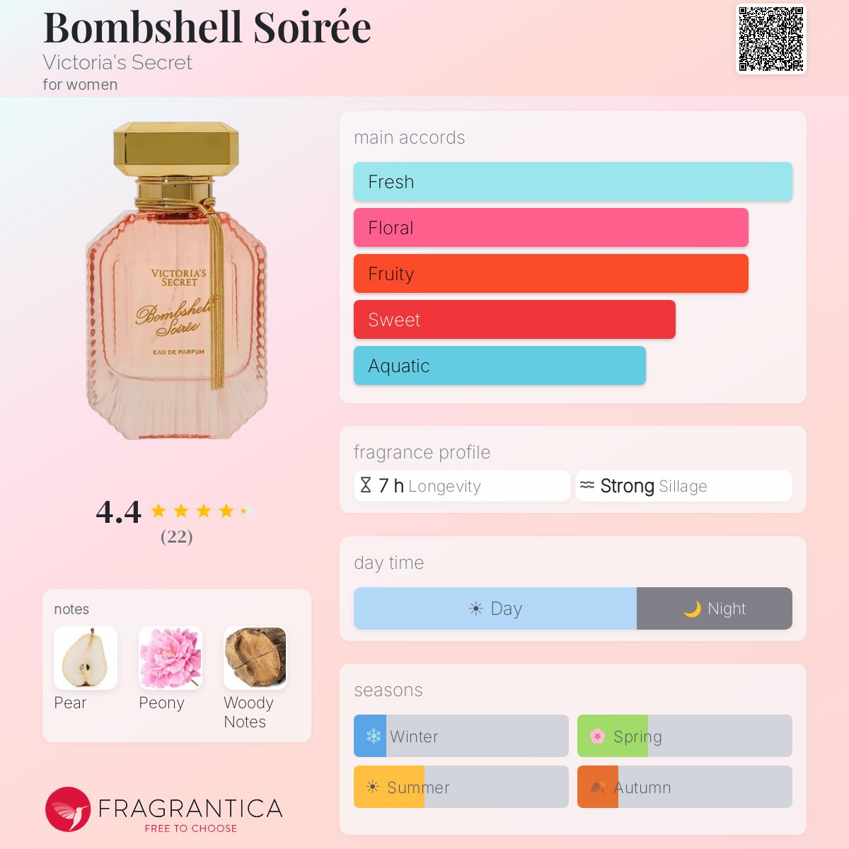 Bombshell Soirée Victoria's Secret perfume - a new fragrance for