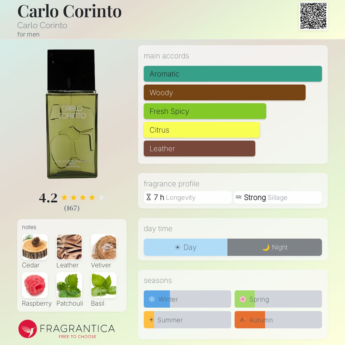 Fragrantica image 5
