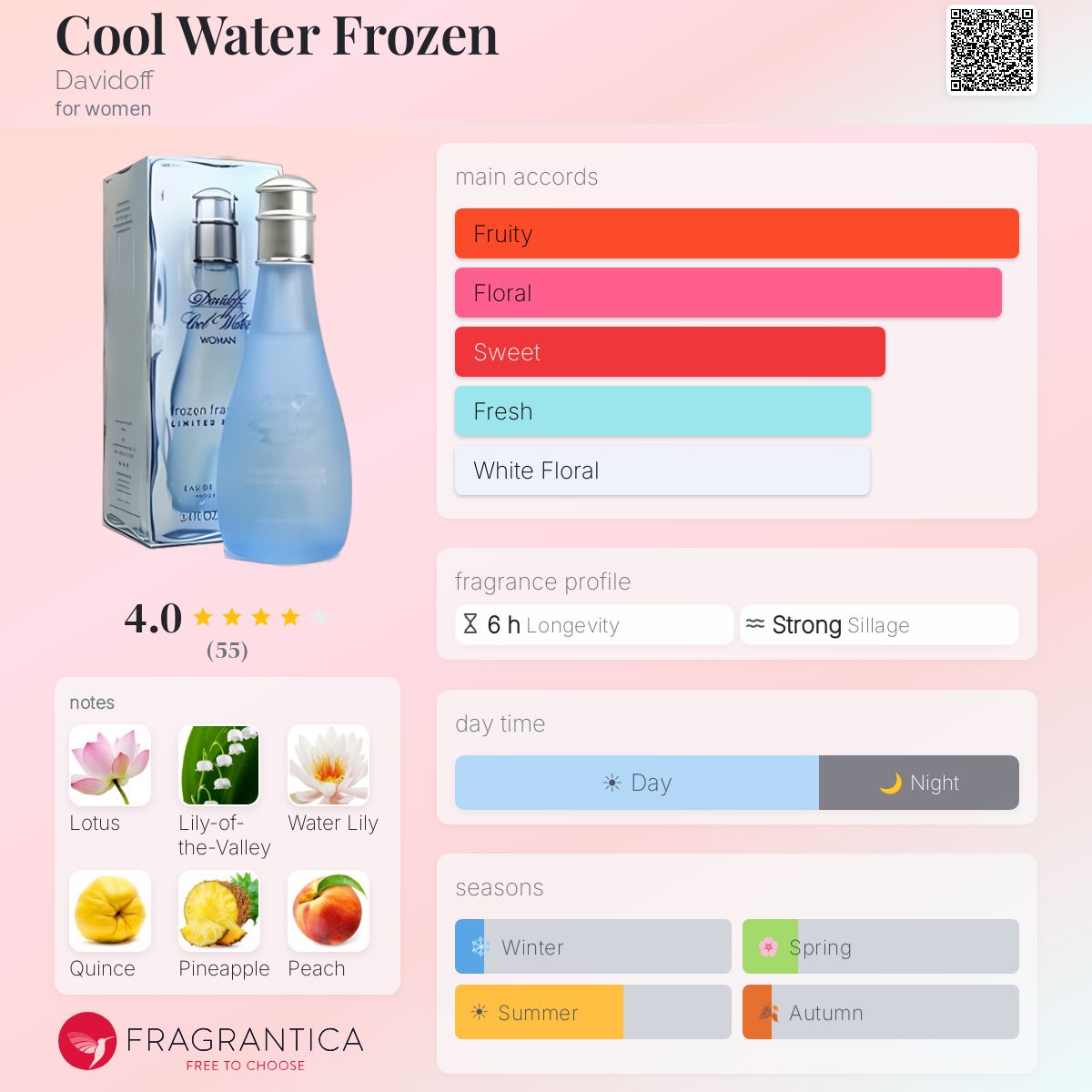 Cool Water Frozen Davidoff perfume - a fragrance for women 2001