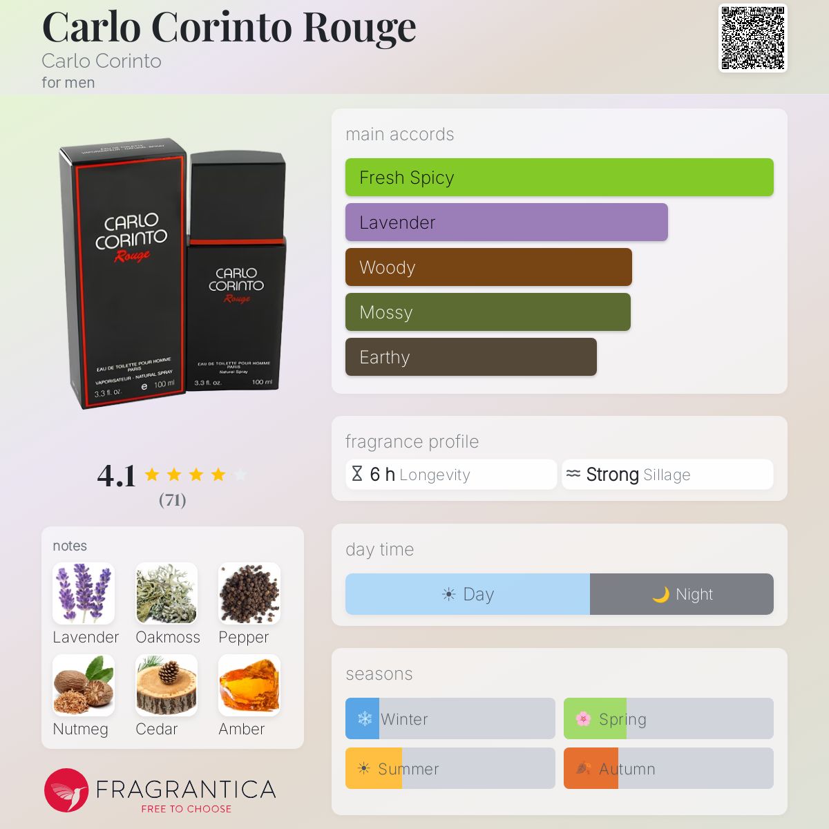 Profile card