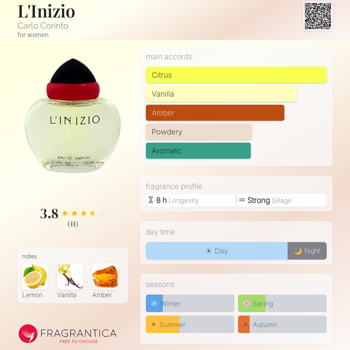 Fragrantica image 5