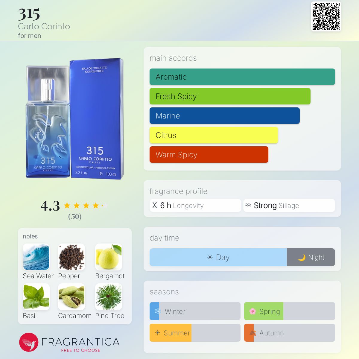Profile card