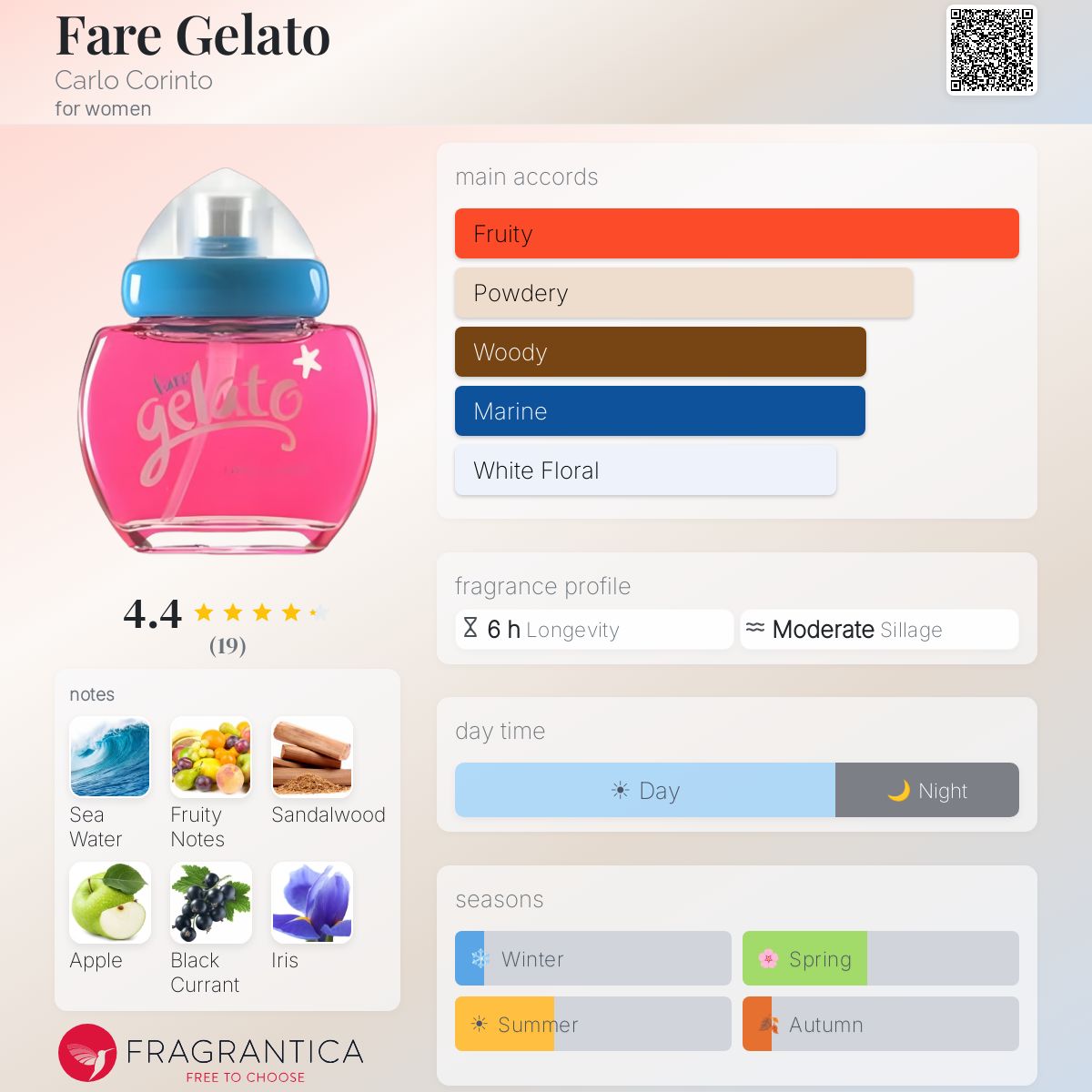 Fragrantica image 5