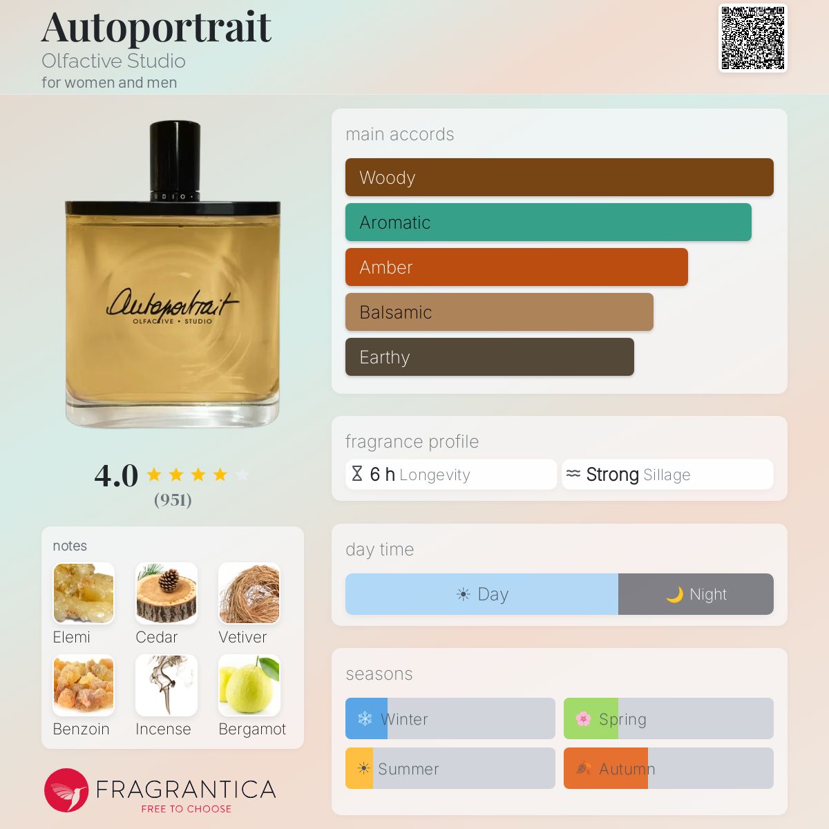 Profile card