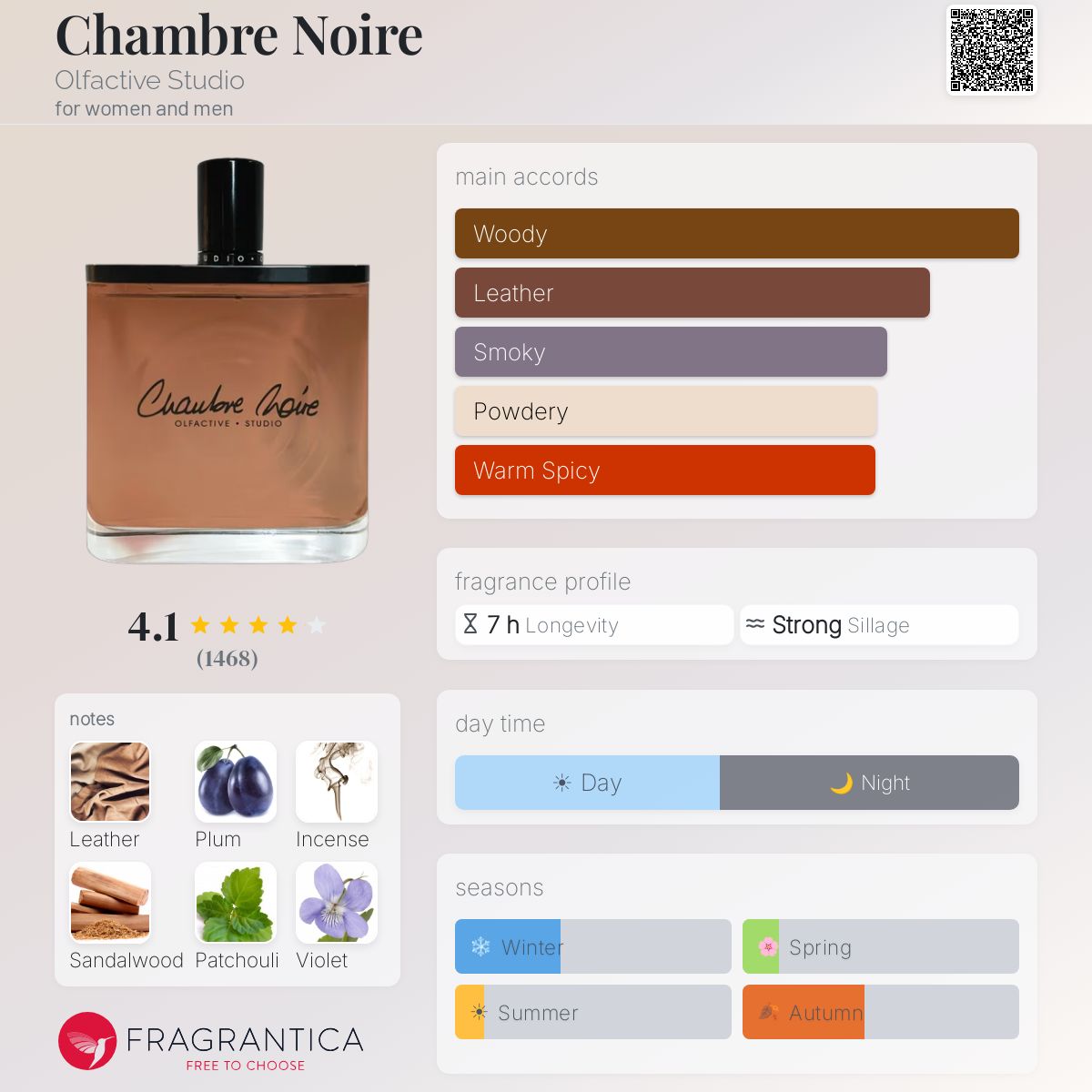 Profile card