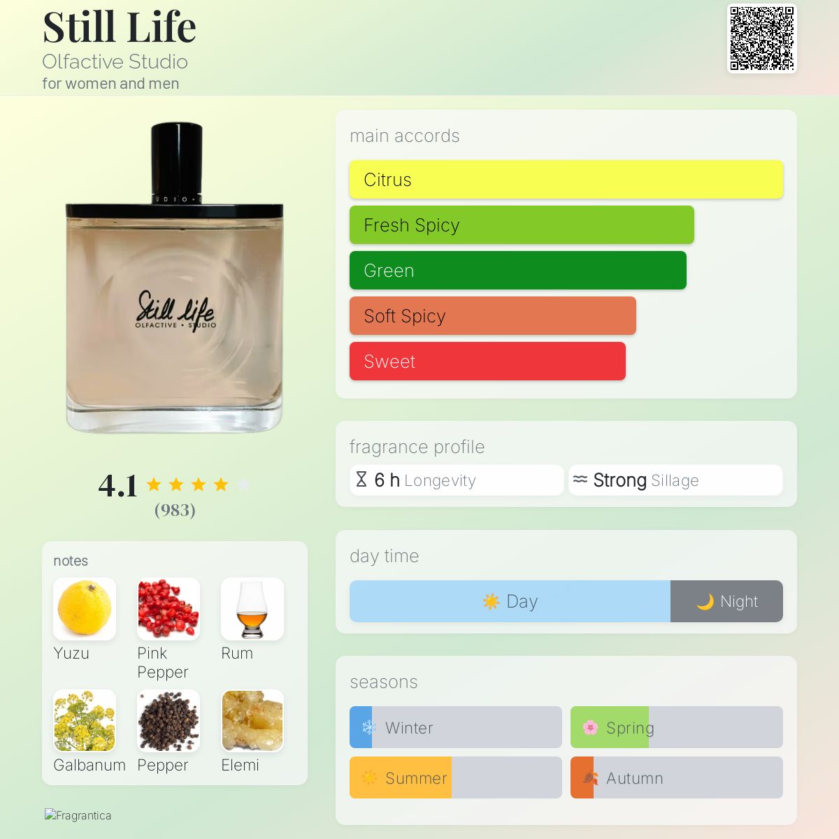 Still Life Olfactive Studio perfume - a fragrance for women and