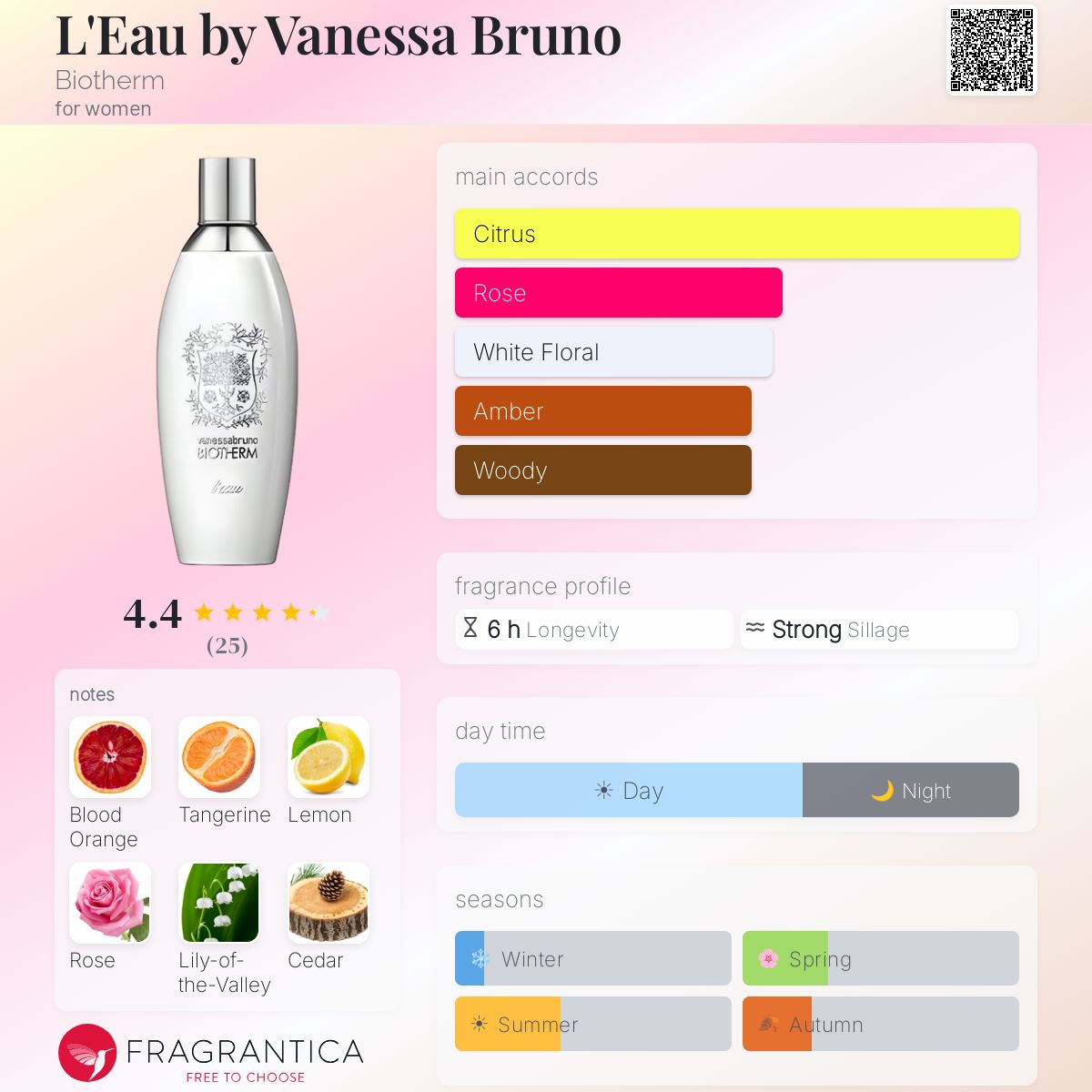 Fragrantica image 5
