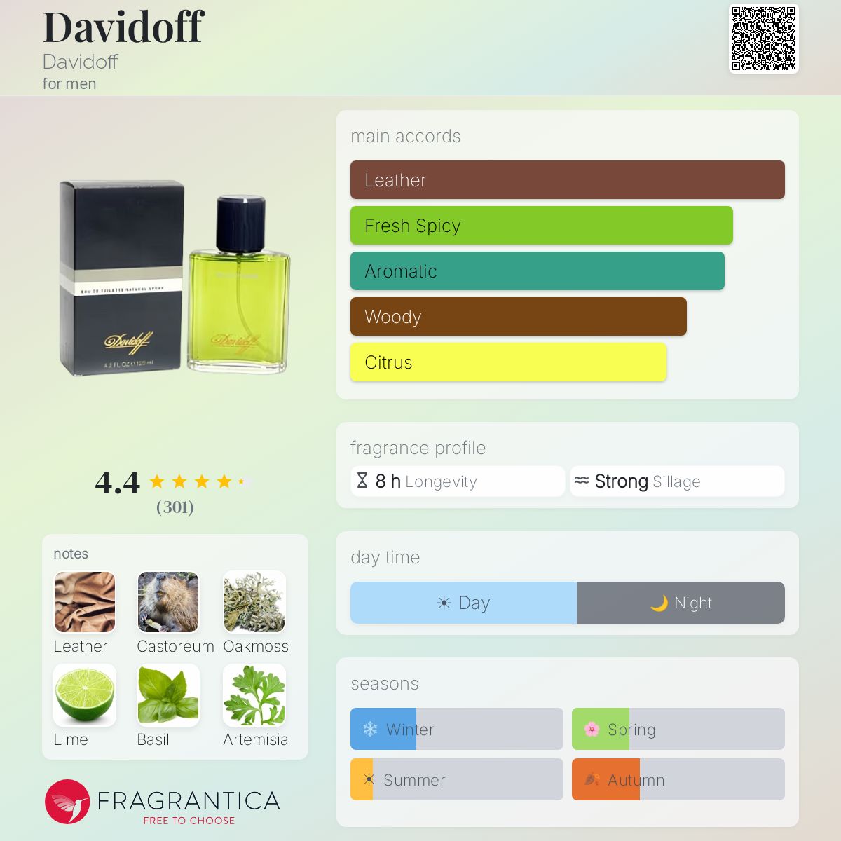Fragrantica image 5