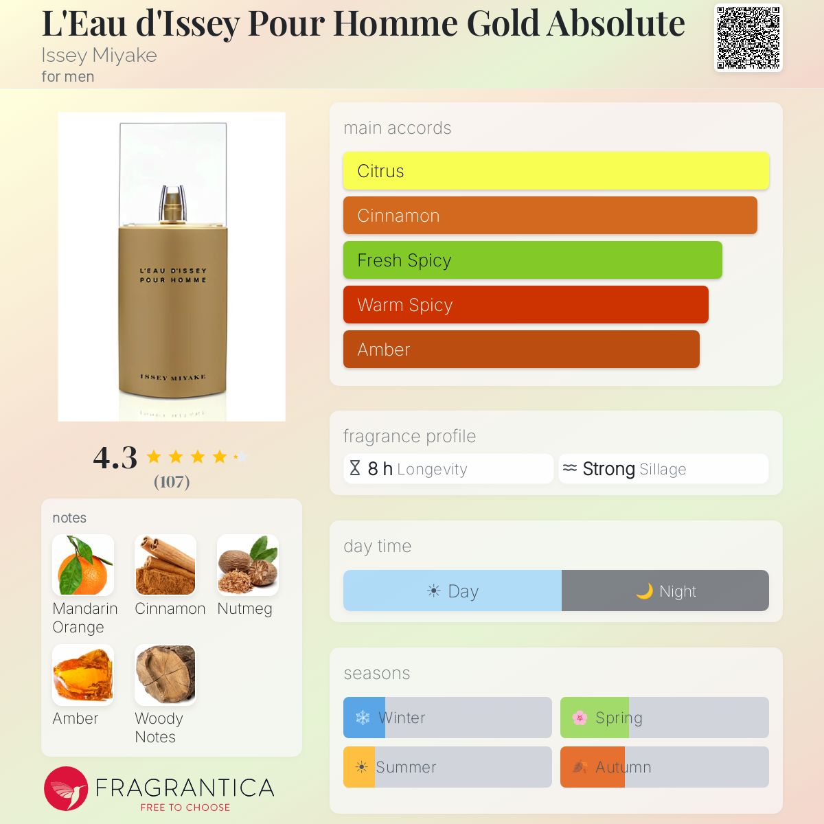 Fragrantica image 5