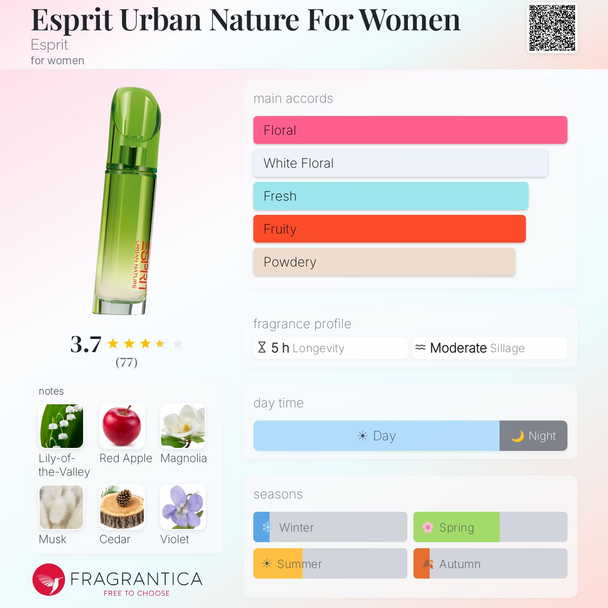 Fragrantica image 5
