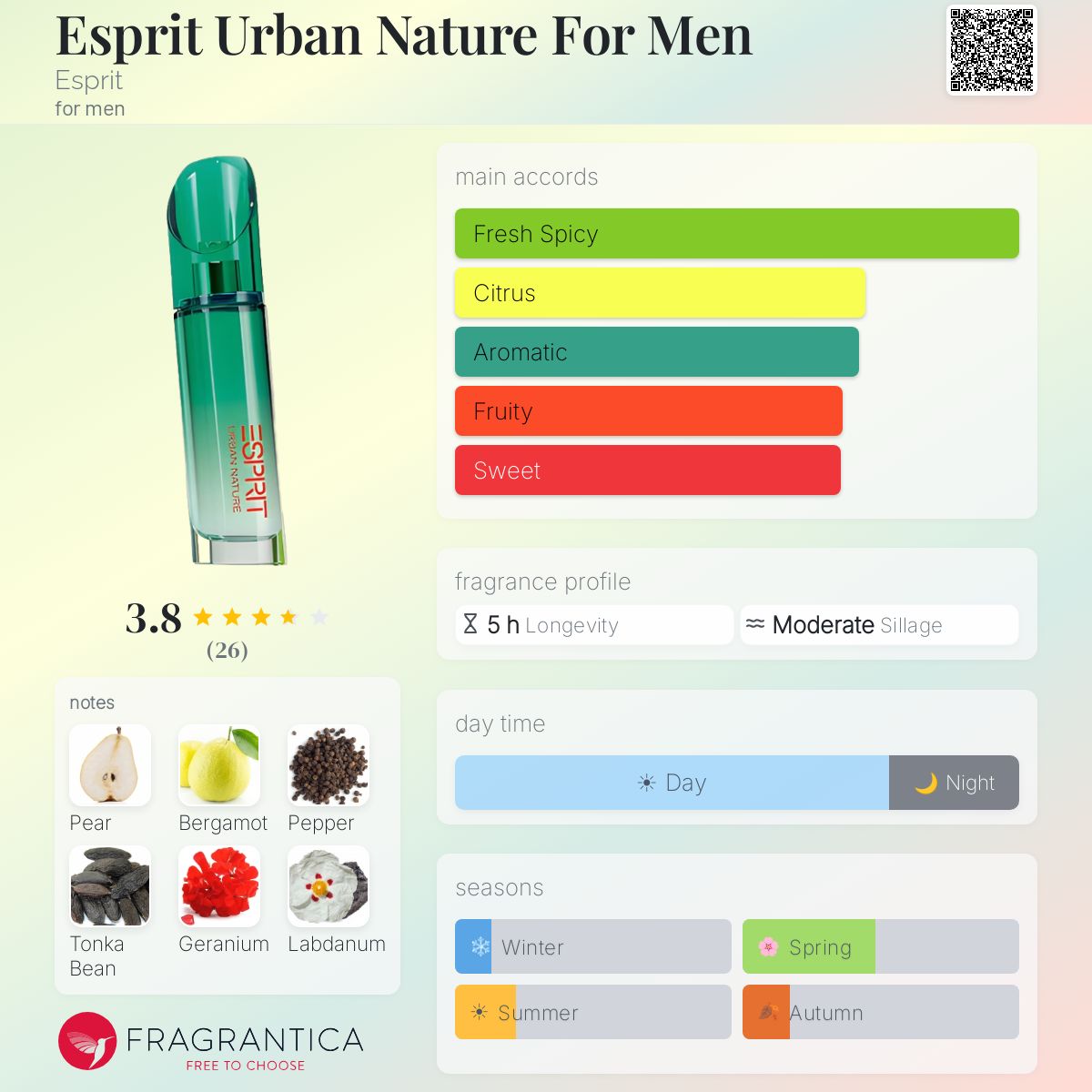 Fragrantica image 5