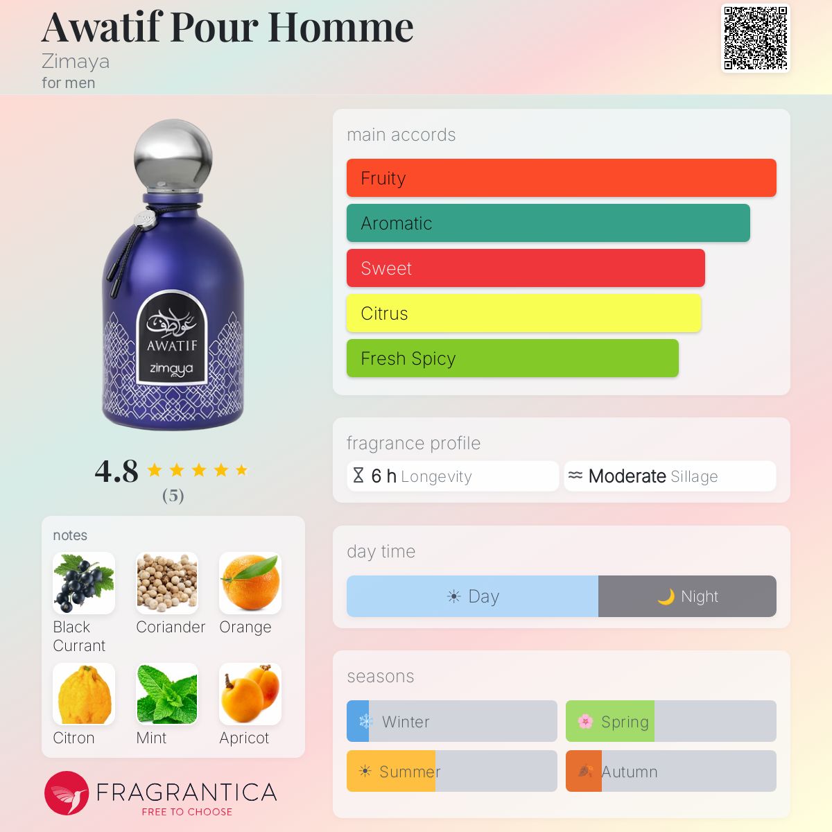 Awatif Pour Homme Zimaya cologne - a new fragrance for men 2025
