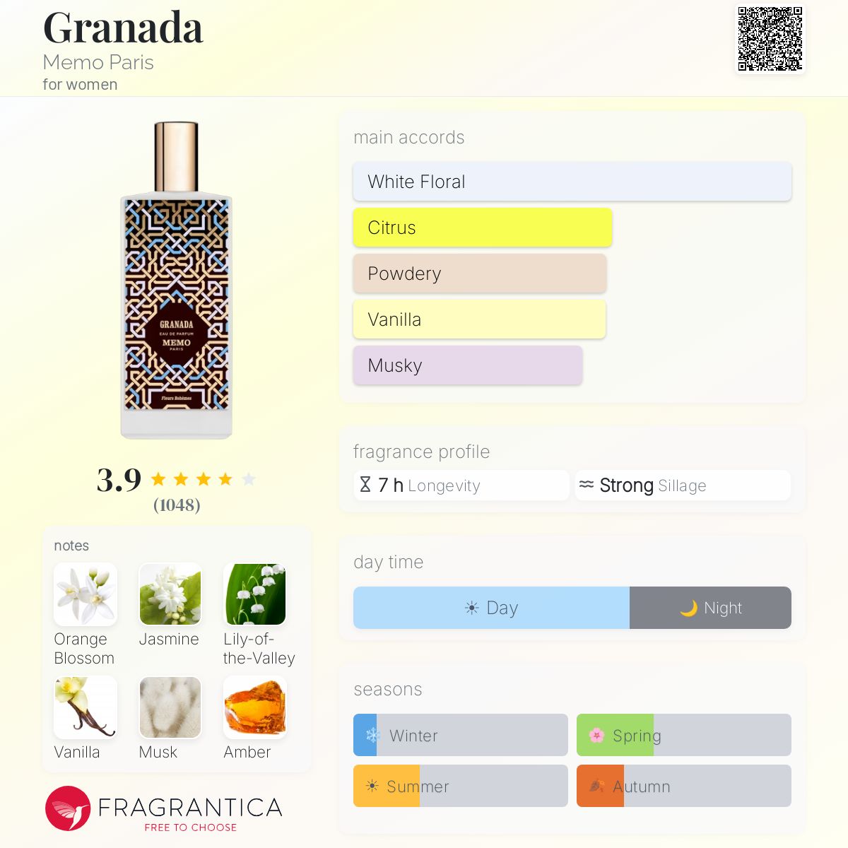 Fragrantica image 5