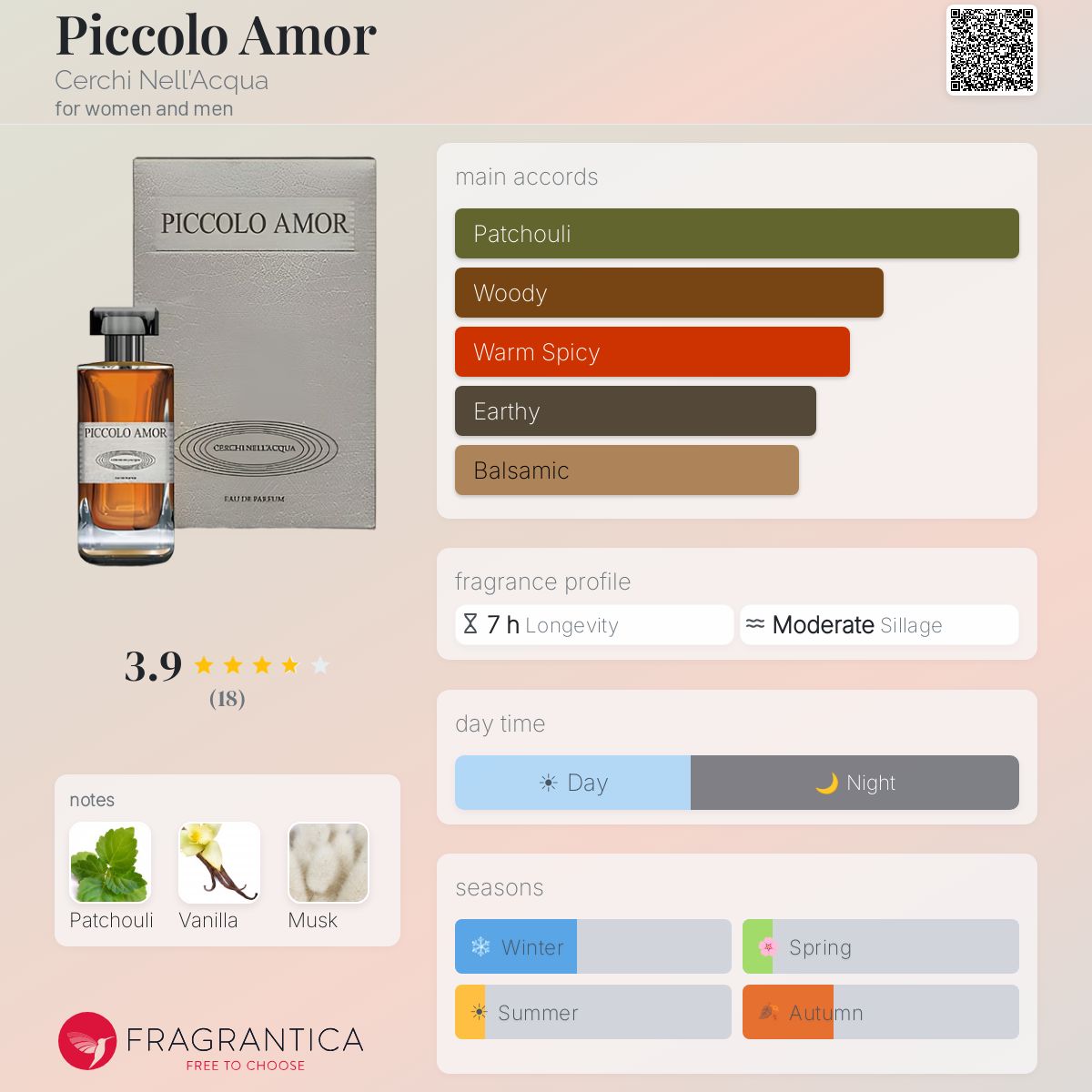 Fragrantica image 5