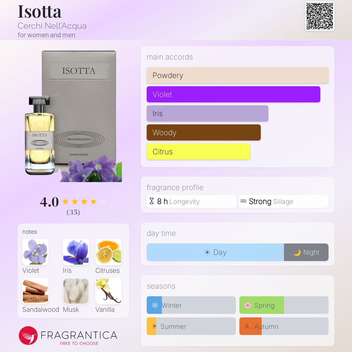 Fragrantica image 5