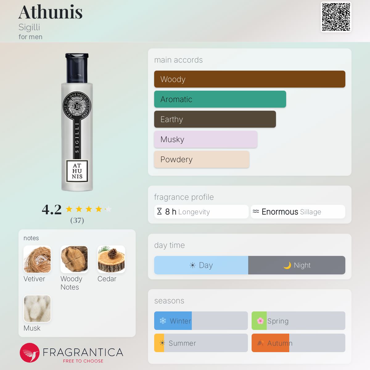 Fragrantica image 5