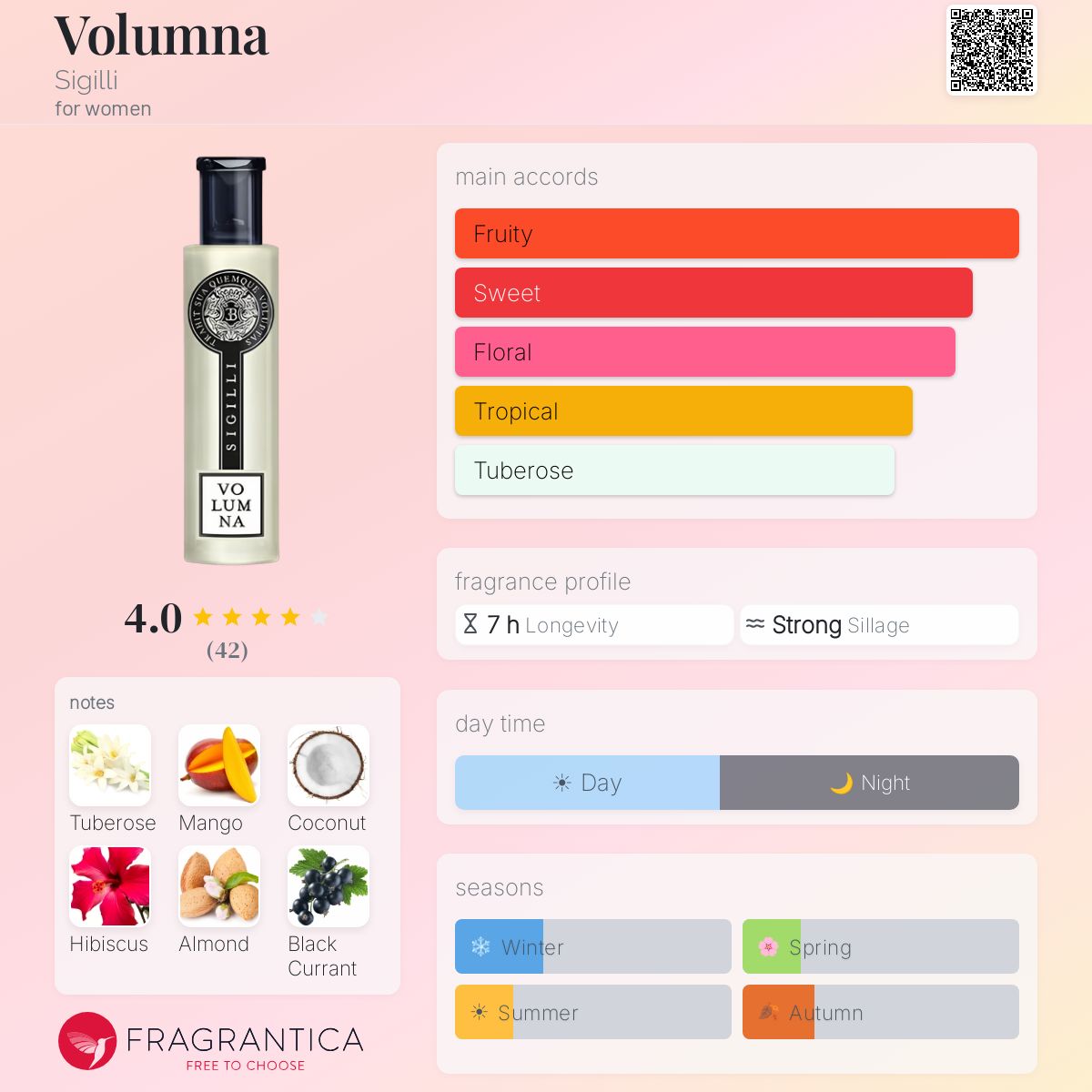 Fragrantica image 5