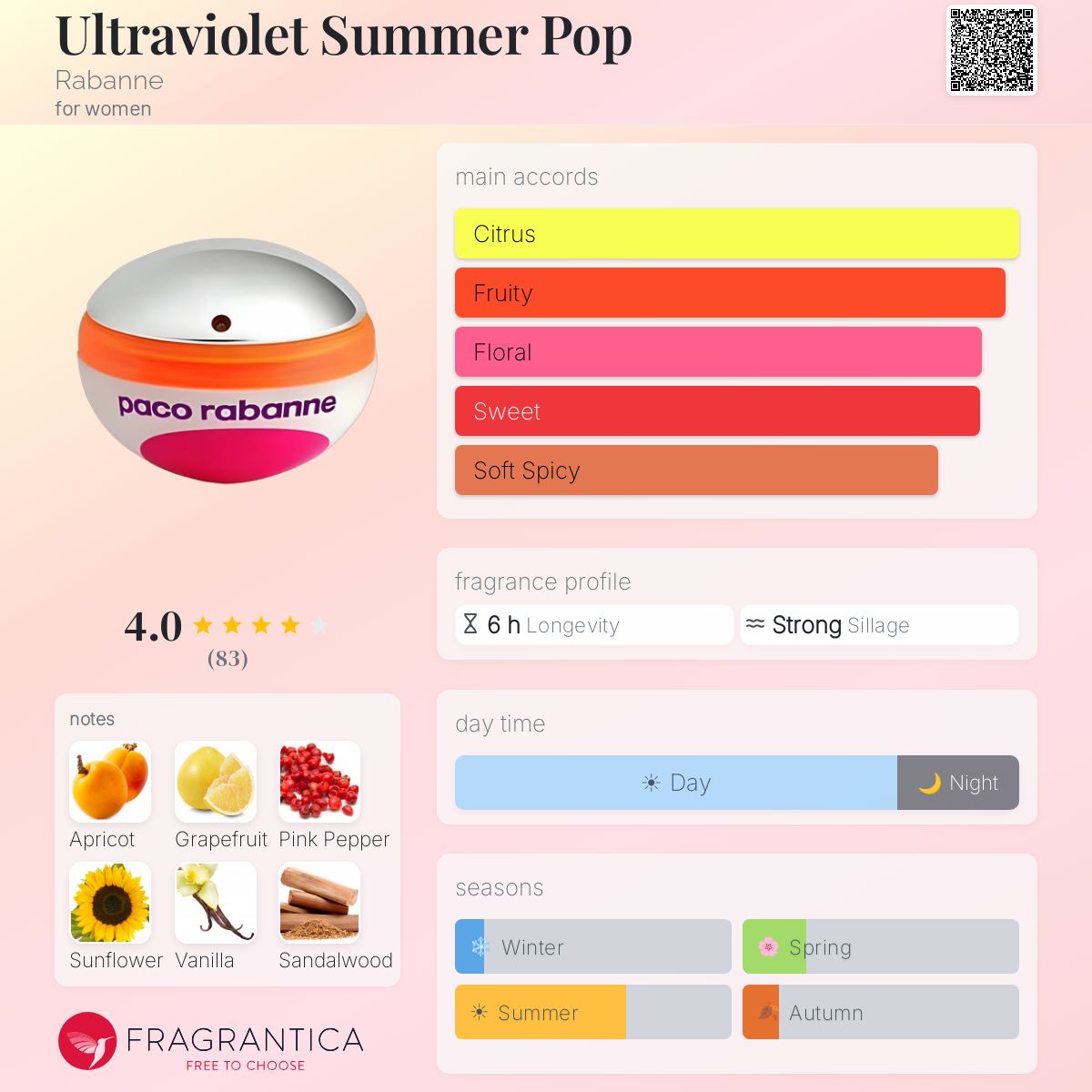 Profile card