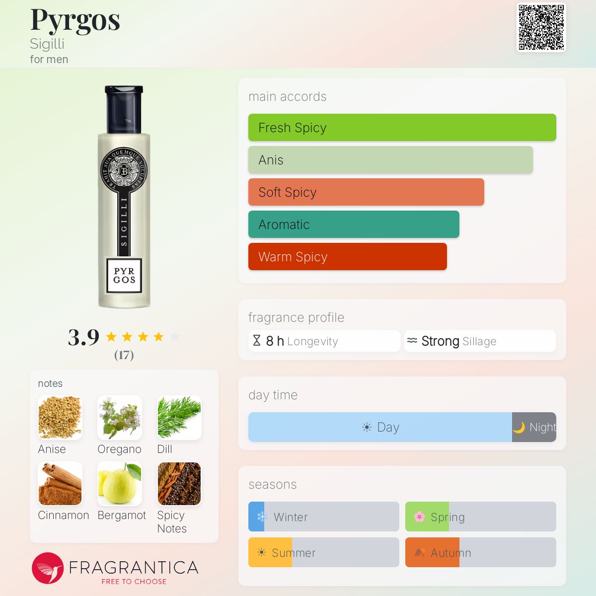 Fragrantica image 5
