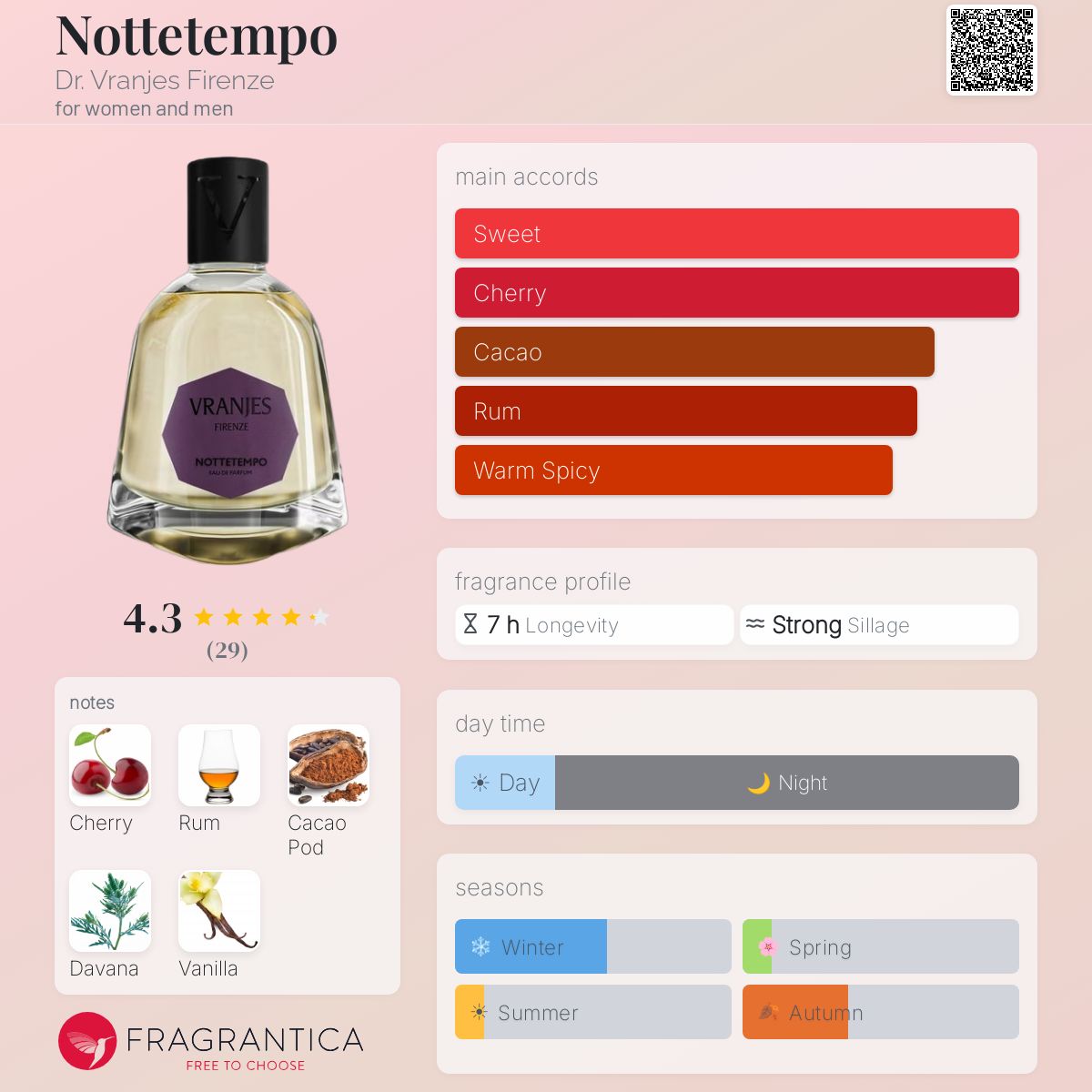 DR. VRANJES FIRENZE NOTTEMPO 香水　15ml Nottetempo Dr. Vranjes Firenze perfume - a new fragrance for women