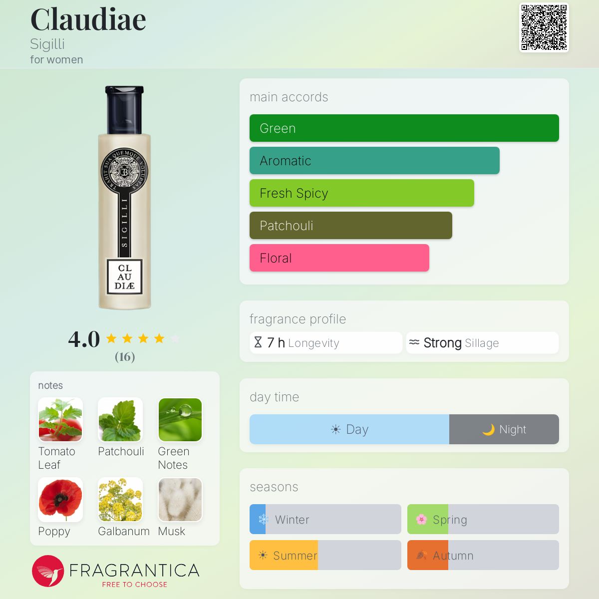 Fragrantica image 5