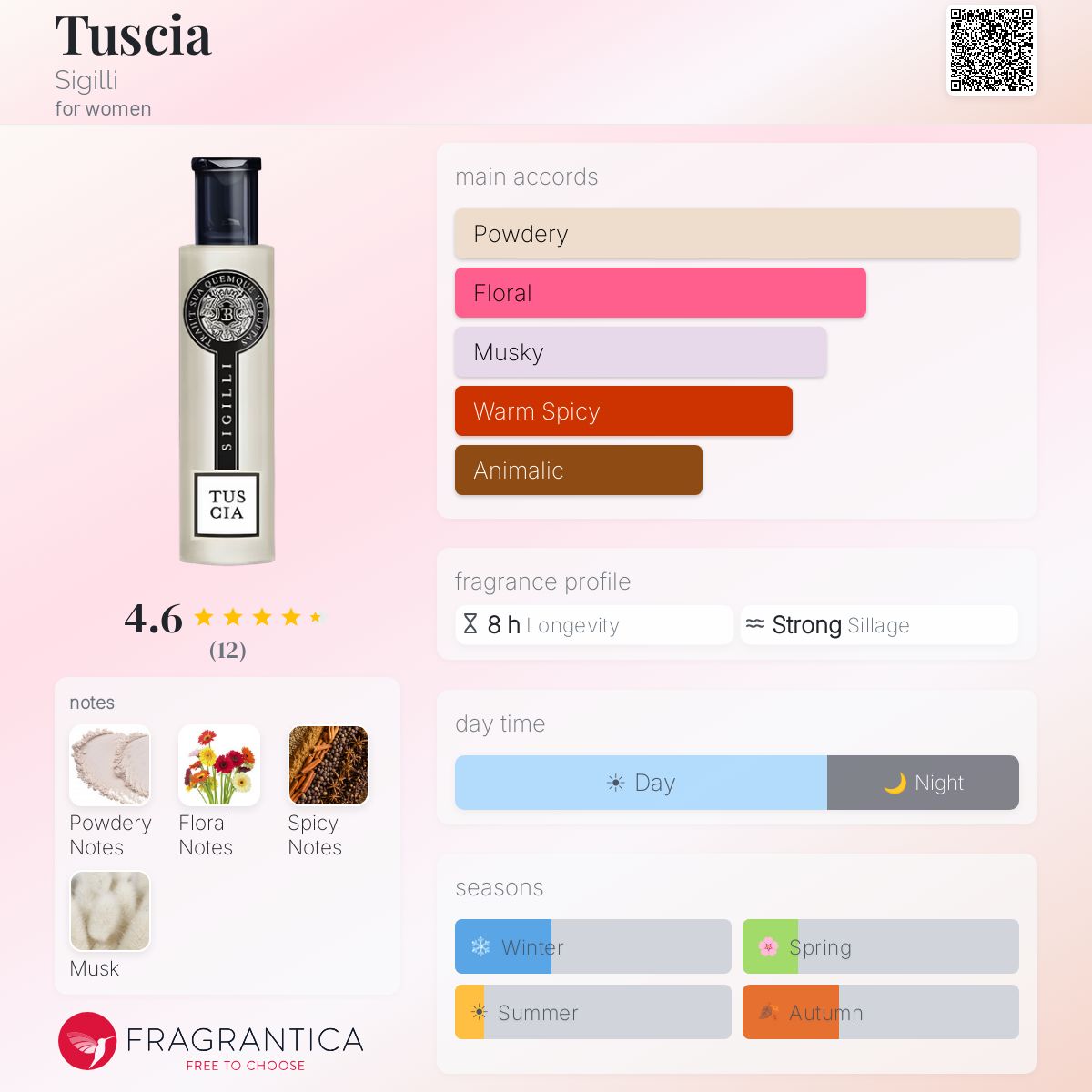 Fragrantica image 5
