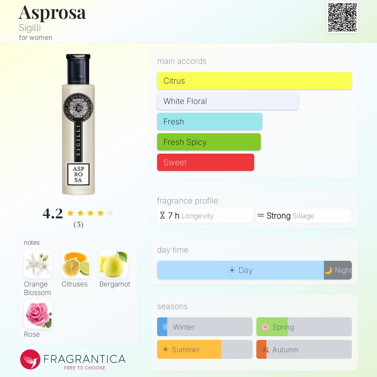Fragrantica image 5