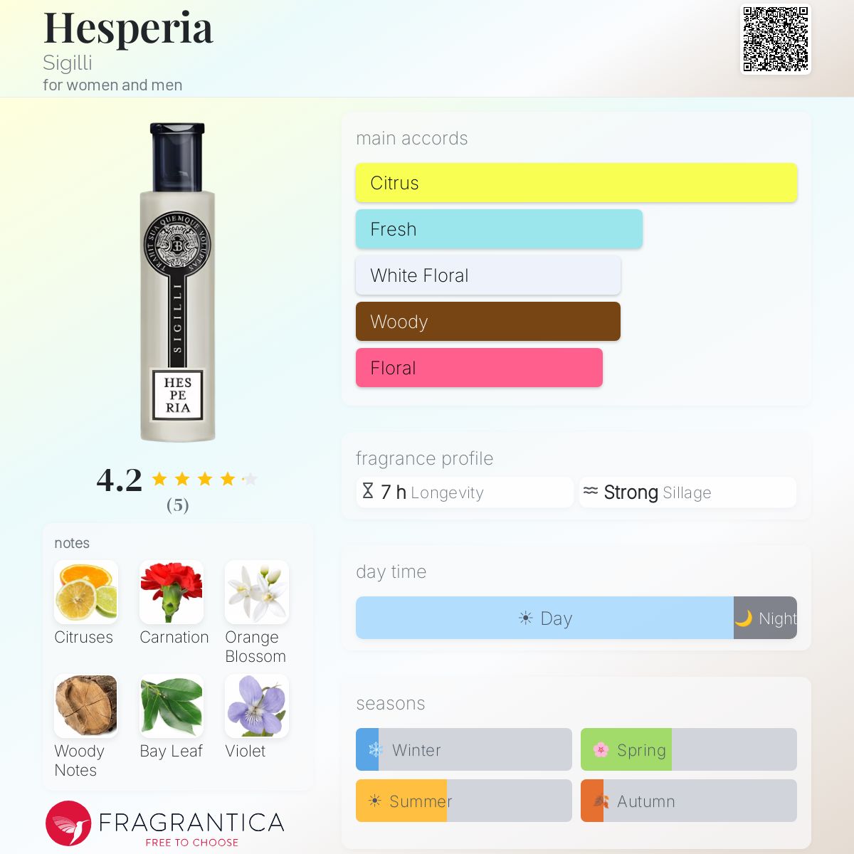 Fragrantica image 5