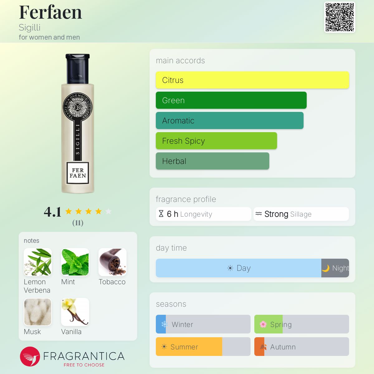 Fragrantica image 5