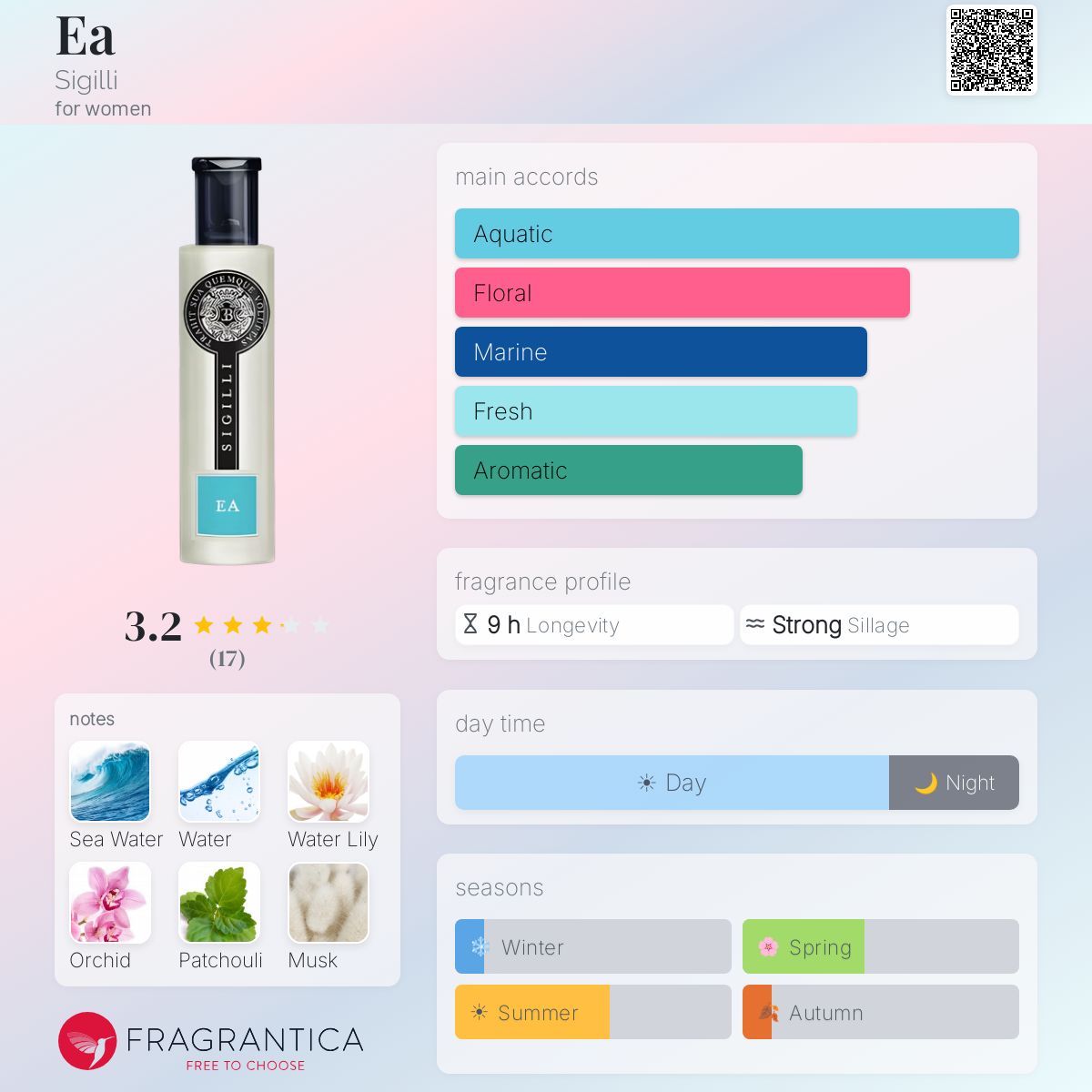 Fragrantica image 5