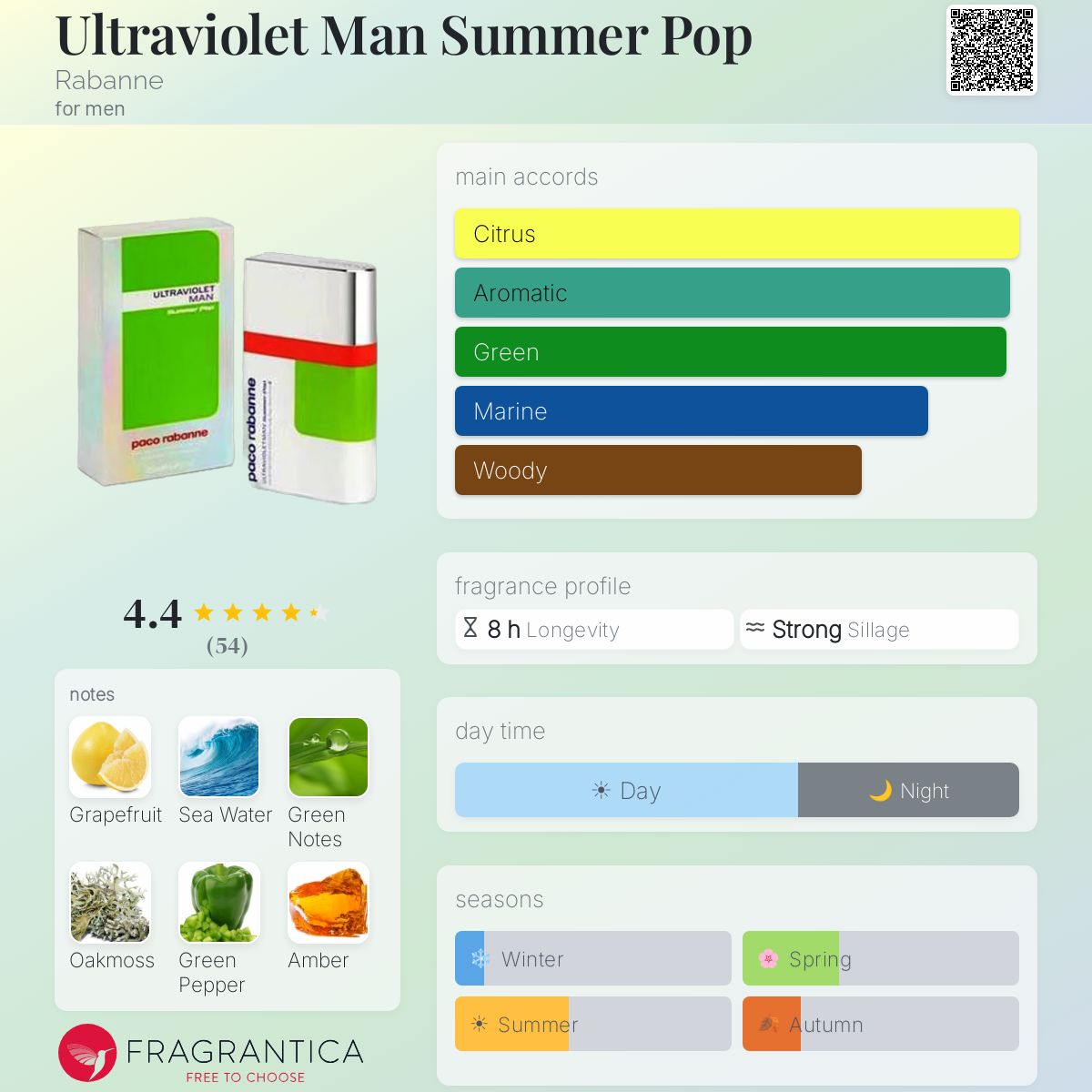 Profile card