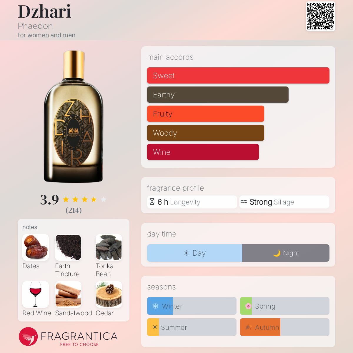 Fragrantica image 5