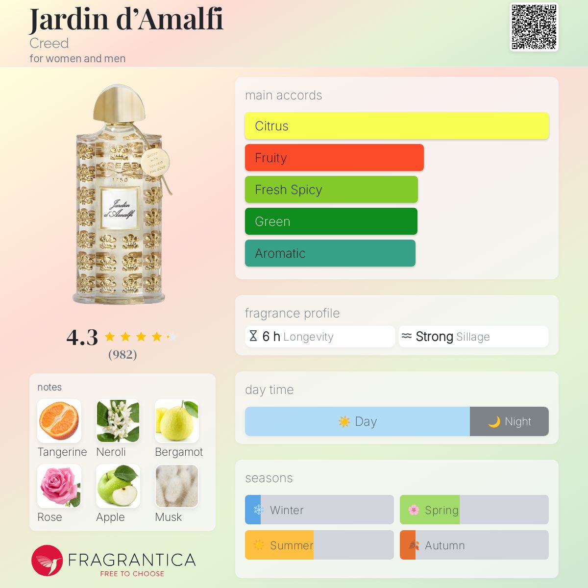 Jardin d'Amalfi Creed perfume - a fragrance for women and