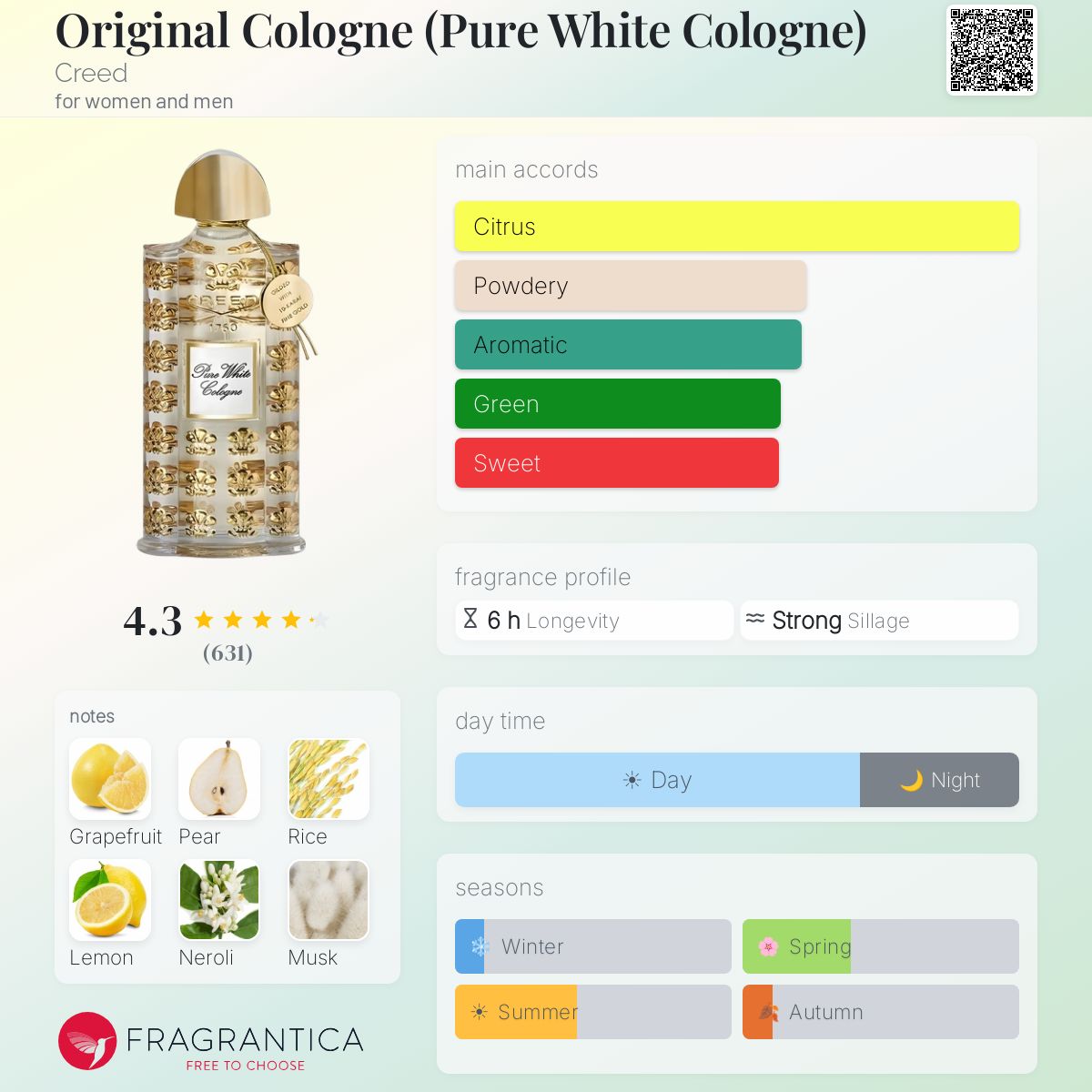 Fragrantica image 5