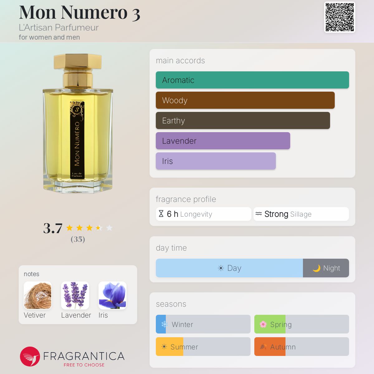 Fragrantica image 5