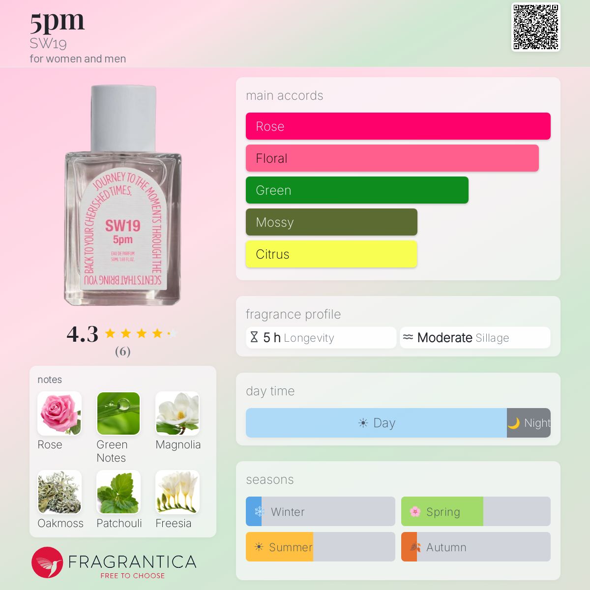 5pm SW19 perfume - a new fragrance for women and men 2026