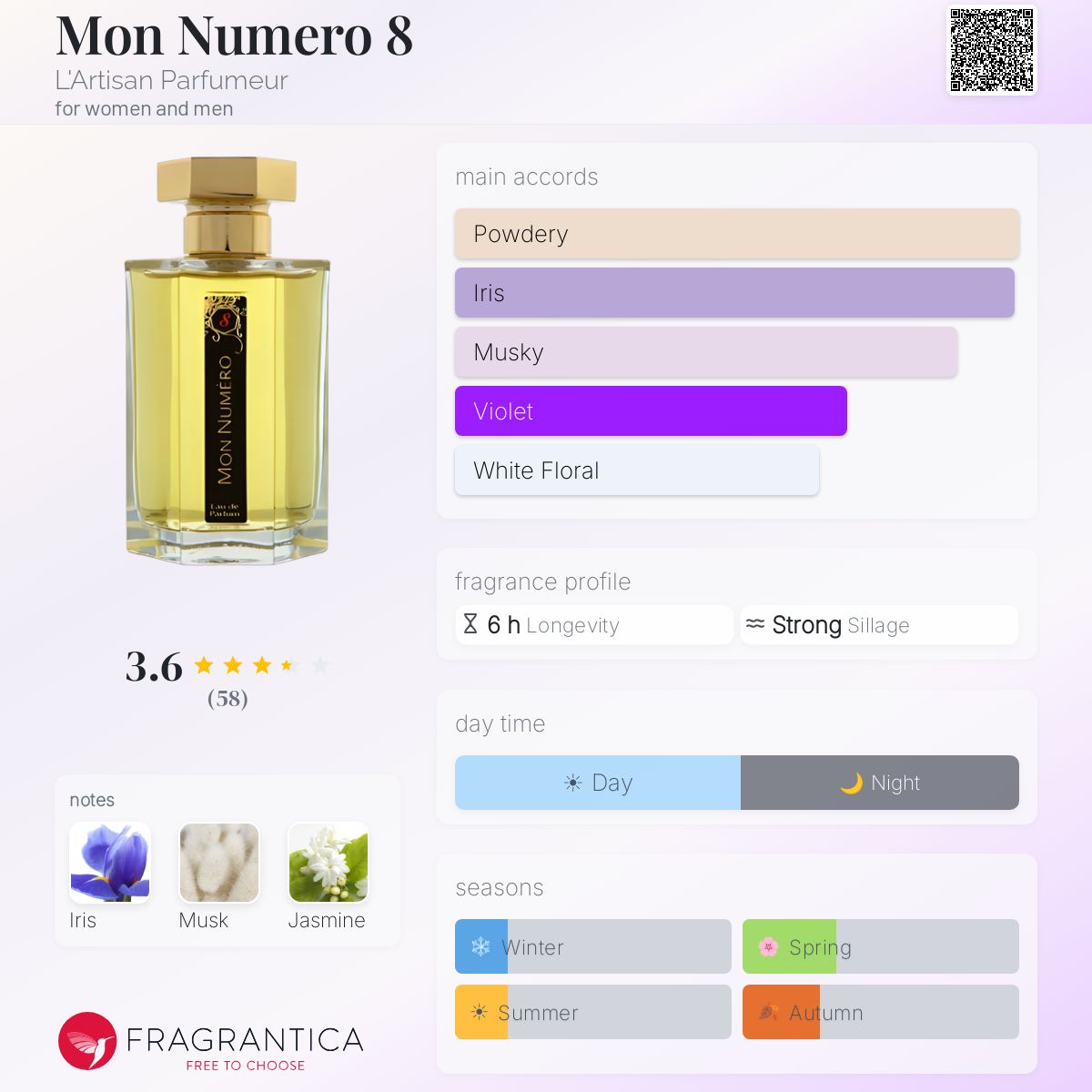 Mon Numero 8 L'Artisan Parfumeur perfume - a Mon Numero 8 L'Artisan Parfumeur perfume - a