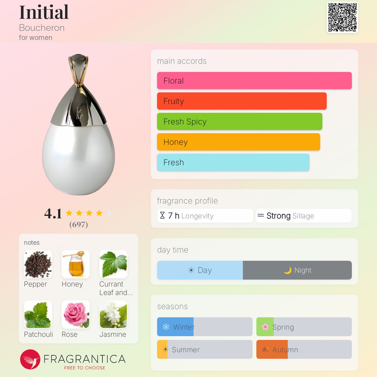 Profile card