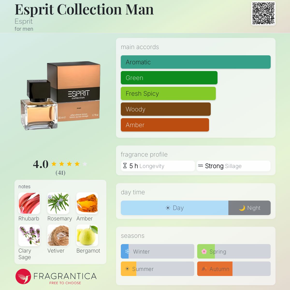 Fragrantica image 5