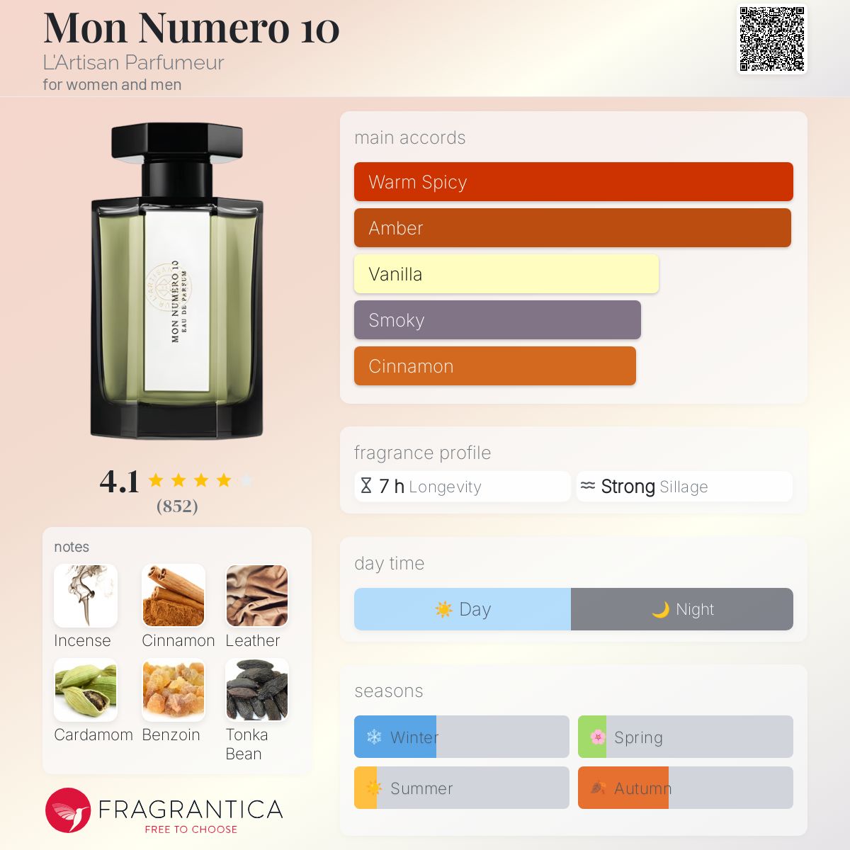 Mon Numero 10 L'Artisan Parfumeur perfume - a fragrance for women