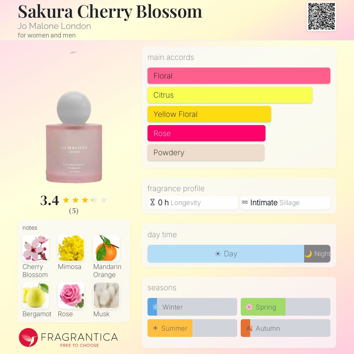Sakura Cherry Blossom Jo Malone London perfume - a new fragrance