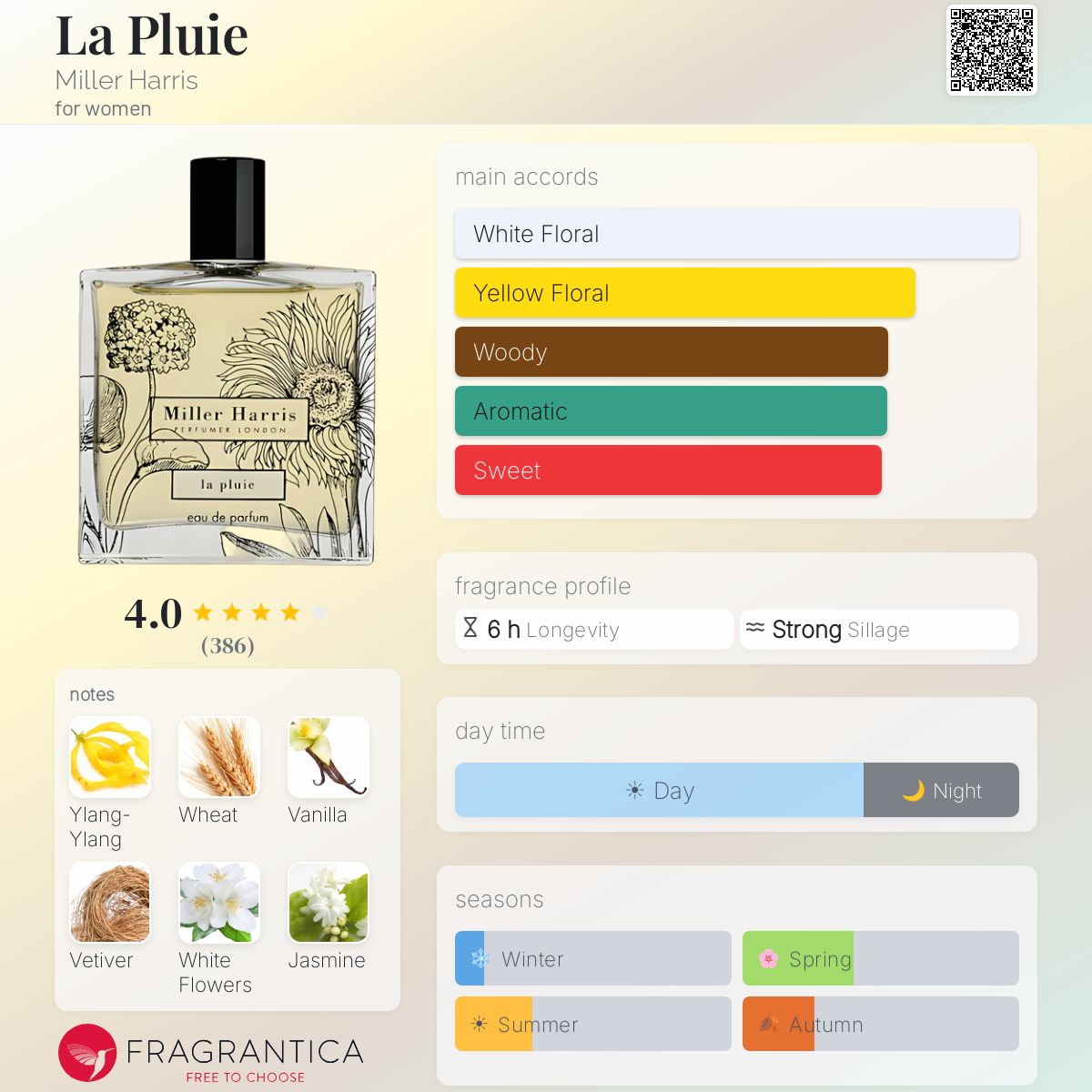 La Pluie Miller Harris perfume - a fragrance for women 2011